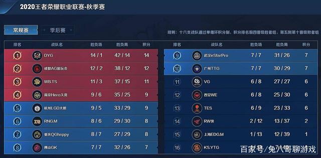 延展为