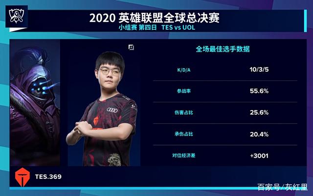 的门将能显